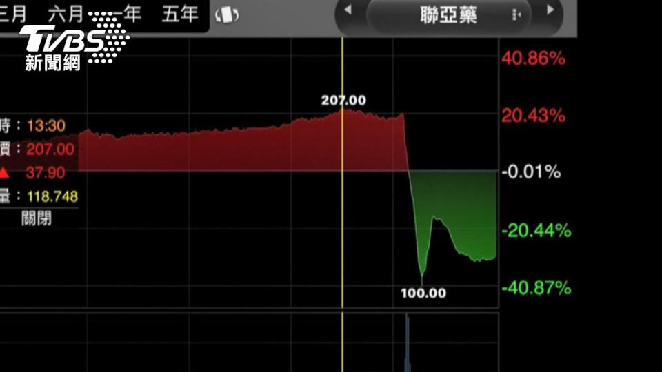 圖／TVBS