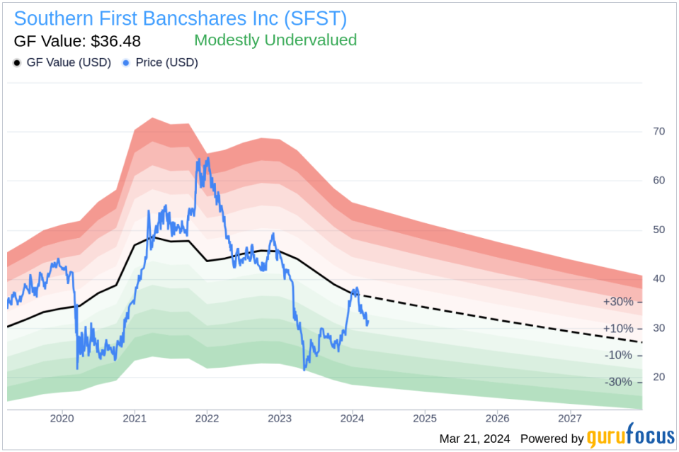 Insider Selling: CEO Seaver R. Arthur Jr. Sells Shares of Southern First Bancshares Inc (SFST)