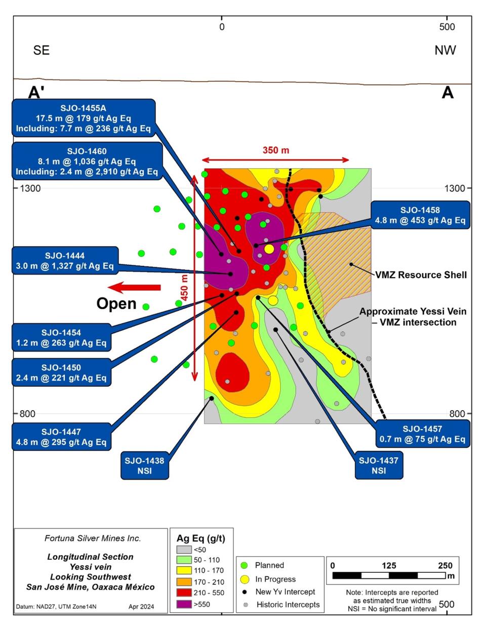 Yessi vein long section (looking south)