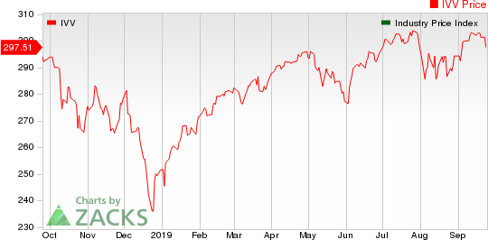 Medical - Biomedical and Genetics Industry 5YR % Return