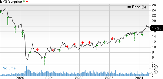 Plains All American Pipeline, L.P. Price and EPS Surprise