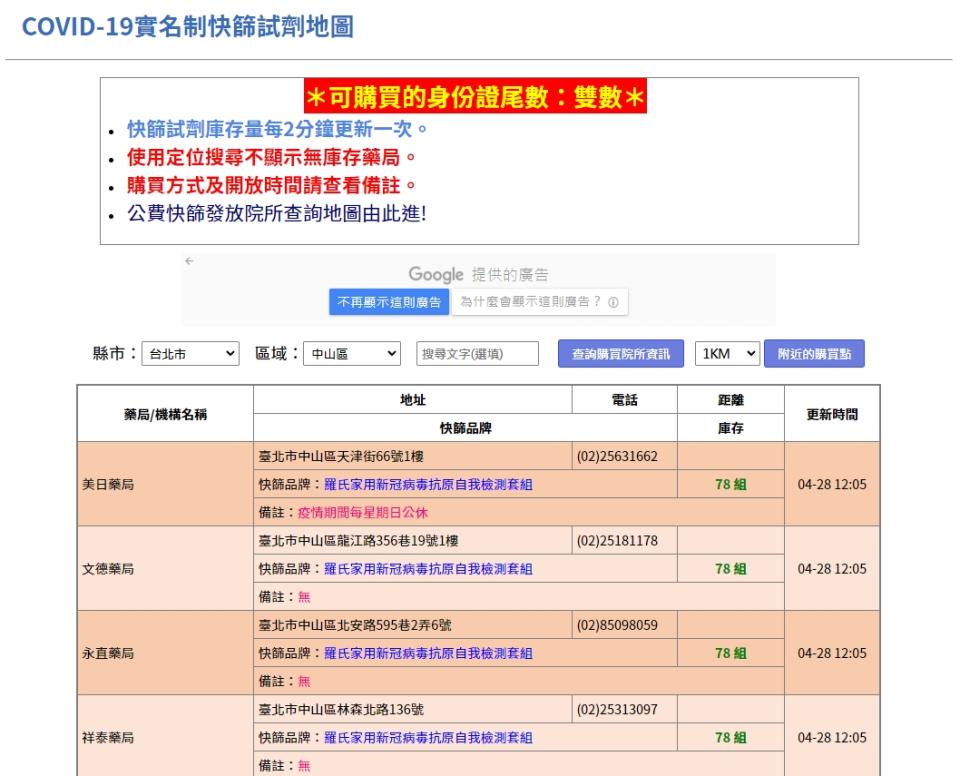 輸入所在地，便會出現附近藥局的快篩試劑庫存量。（圖／翻攝自COVID-19實名制快篩試劑地圖網頁）