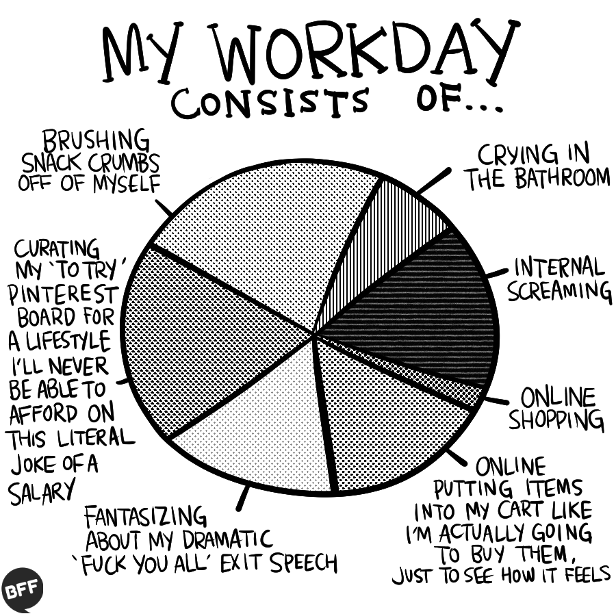 Diagram of someone's work day