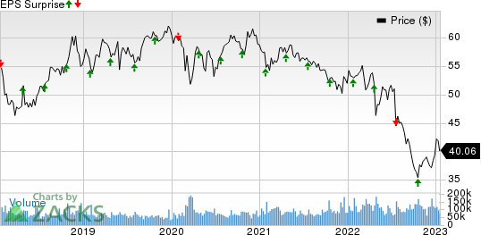 Verizon Communications Inc. Price and EPS Surprise