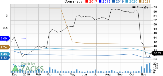 ServiceMaster Global Holdings, Inc. Price and Consensus