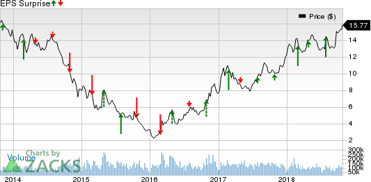 Record iron-ore production and lower cash costs will likely drive VALE S.A (VALE) third-quarter results.