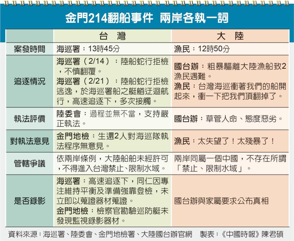 金門214翻船事件 兩岸各執一詞