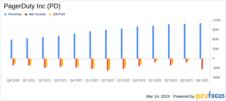 PagerDuty Inc (PD) Reports Growth Amid Challenges in Q4 and Full Year Fiscal 2024