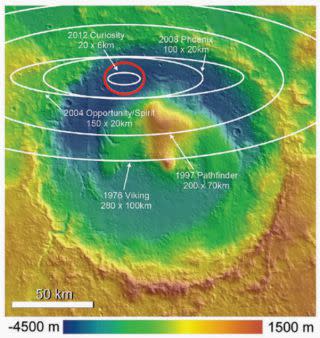 Dialing in: The landing ellipses for various Martian probes.