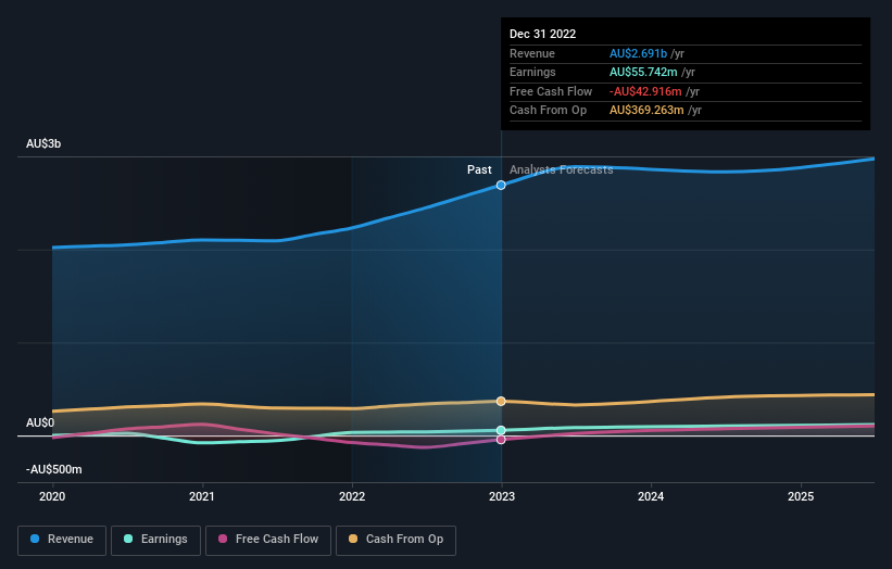 earnings-and-revenue-growth