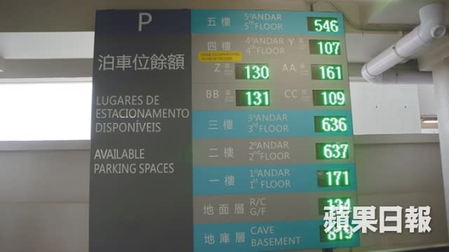 澳門口岸停車場有3,000個車位，完全無人爭。