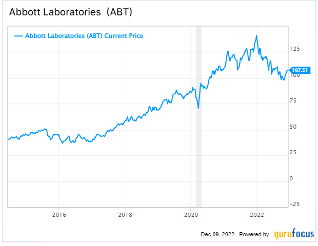 Abbott's 8% Dividend Hike Defies Disappointing Results