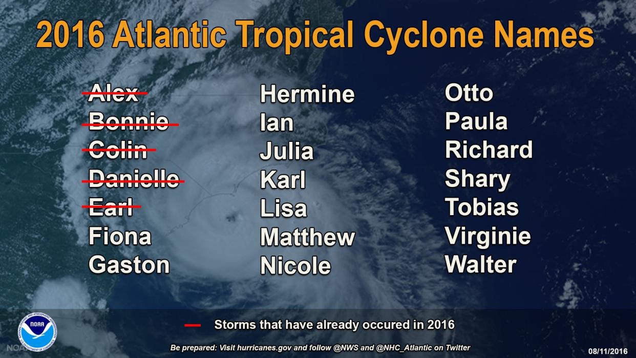 2016 storms so far