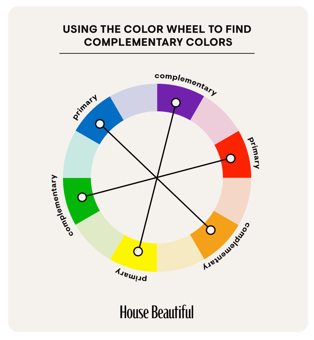 color wheel