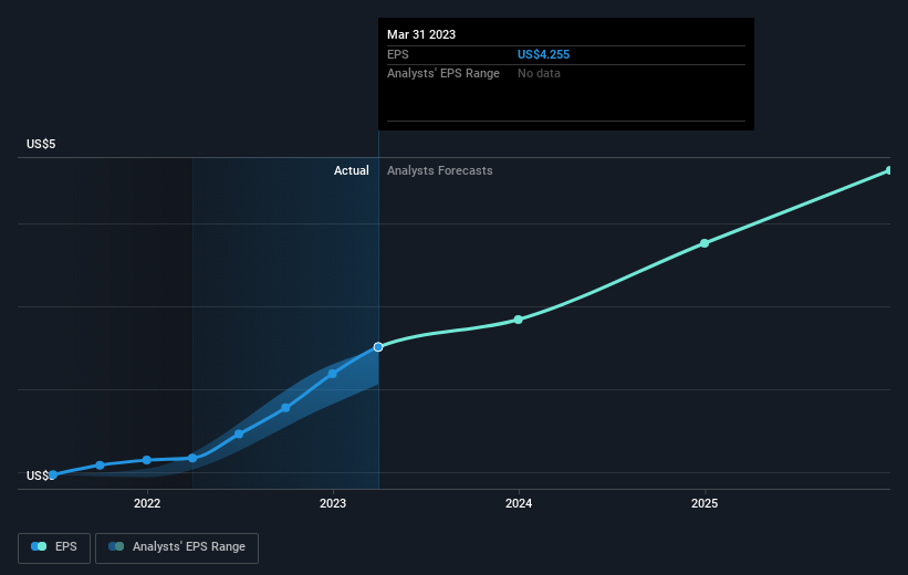 earnings-per-share-growth