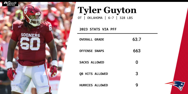 Tyler Guyton had a strong week of practices at the Senior Bowl that should boost his draft stock.