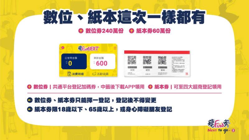 ▲文化部推出每份600元，總數300萬份的藝FUN券，包含數位券240萬份、紙本券60萬份。（圖／翻攝自藝FUN券官網）