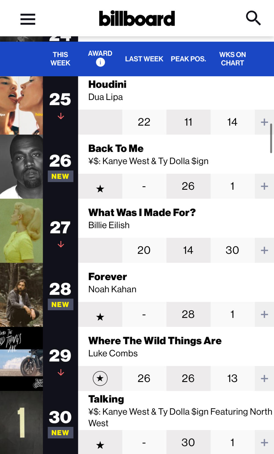 Chart showing song rankings with artist names like Dua Lipa, Kanye West & Dolly Parton, and Billie Eilish with track titles