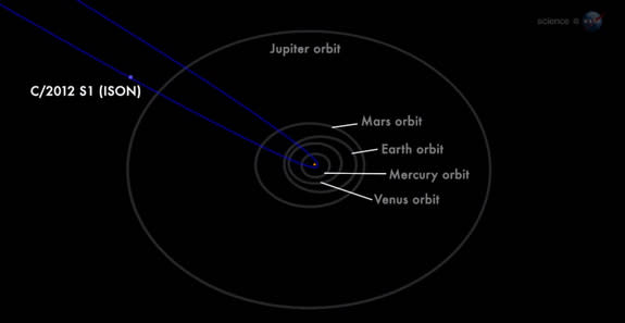 The orbit of Comet C/2012 S1 (ISON), better known as Comet ISON, is seen here in this still image from a NASA video.