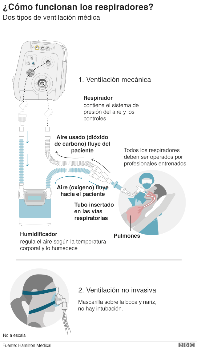 Gráfico respiradores