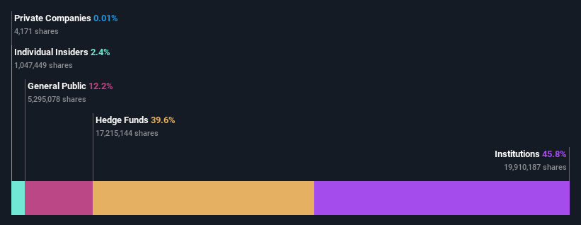 ownership-breakdown