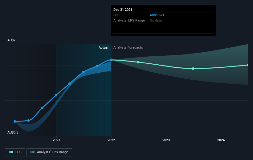 earnings-per-share-growth