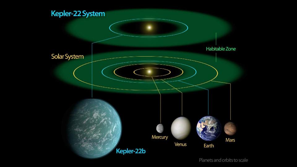 Kepler-22b