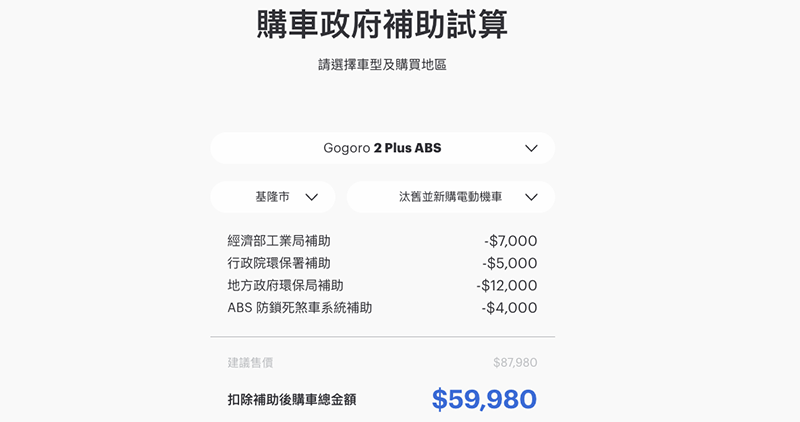 ABS 補助錯過就沒了！安全超值 ABS 電動車怎麼買最划算 整理給你看