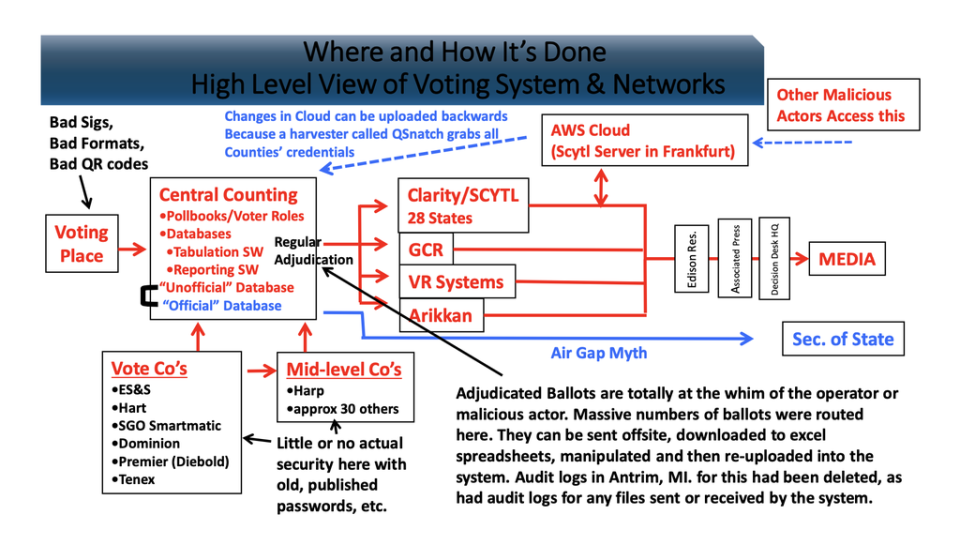 Trump attorney Sidney Powell told a top defence department official that CIA director Gina Haspel had been captured during a fictitious mission to capture the non-existent German server described on this slide. (January 6 Select Committee)