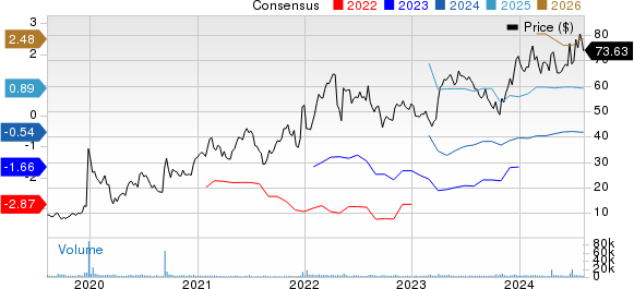 Intra-Cellular Therapies Inc. Price and Consensus