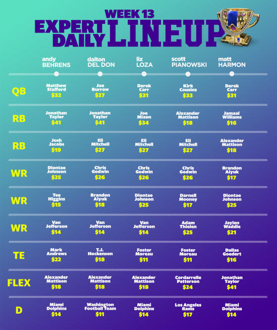 week 13 fanduel optimal lineup