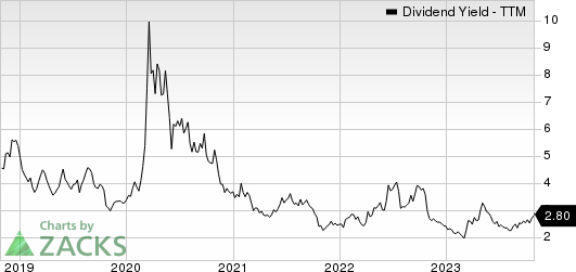 H&E Equipment Services, Inc. Dividend Yield (TTM)