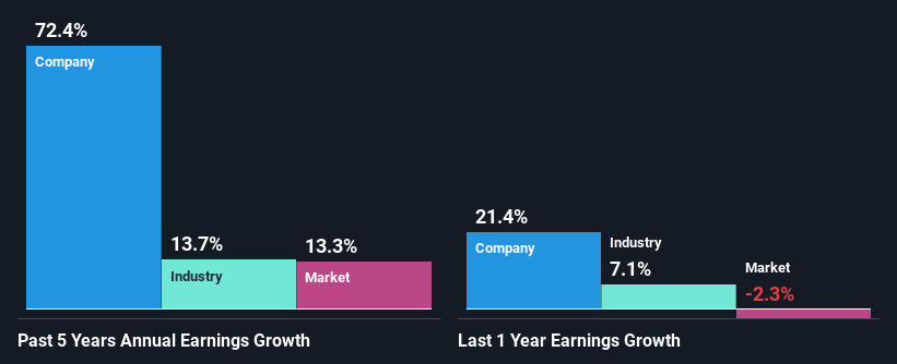 past-earnings-growth