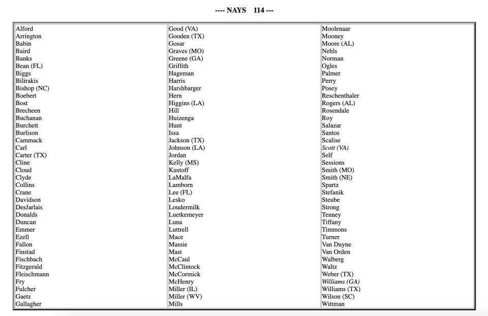 Votes against Santos expulsion