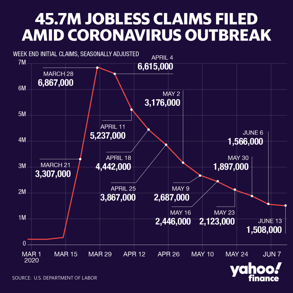 (Yahoo Finance/David Foster)