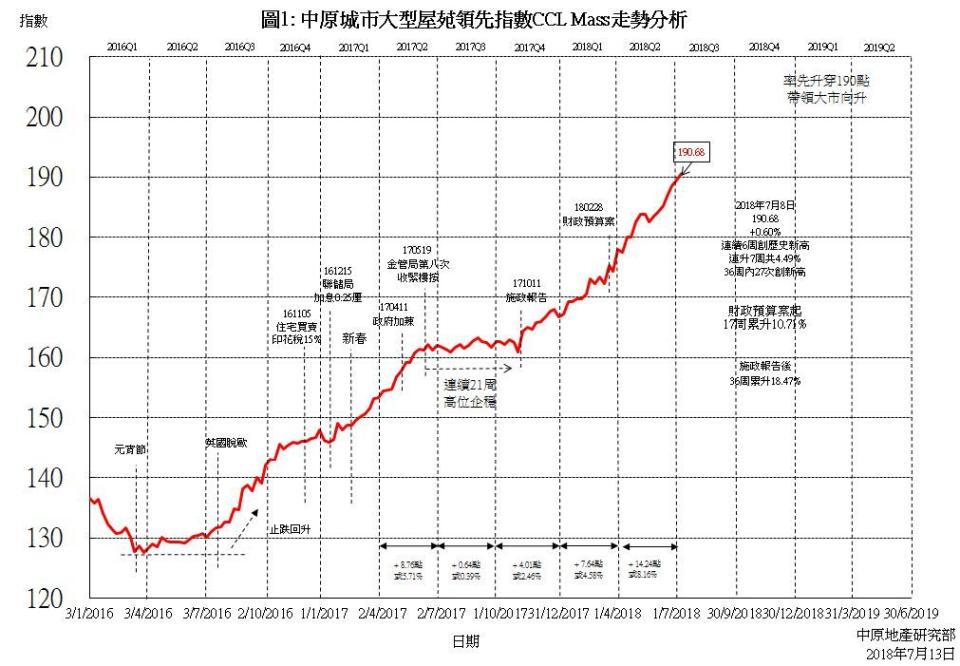 新一期居屋 轉售限制 新居屋2018 東涌 裕泰苑 長沙灣 凱樂苑 啟德 啟朗苑 行政長官 林鄭月娥 新房策 娥六招