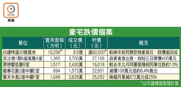 豪宅跌價個案