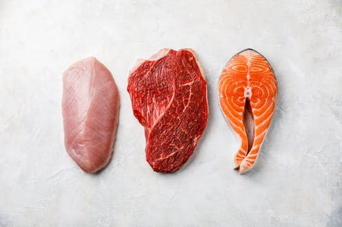 <span class="caption">Meat contains higher levels of sulphur amino acids than plant proteins.</span> <span class="attribution"><a class="link " href="https://www.shutterstock.com/image-photo/raw-food-turkey-breast-beef-meat-1043899834" rel="nofollow noopener" target="_blank" data-ylk="slk:Natalia Lisovskaya;elm:context_link;itc:0;sec:content-canvas">Natalia Lisovskaya</a></span>