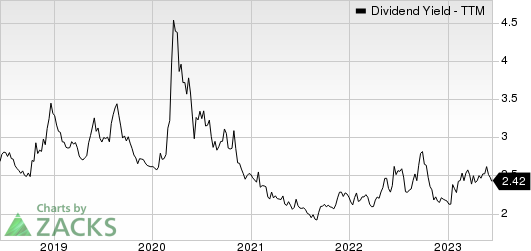 Emerson Electric Co. Dividend Yield (TTM)