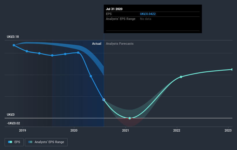 earnings-per-share-growth