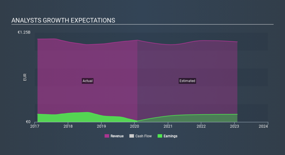 ENXTPA:QDT Past and Future Earnings April 3rd 2020