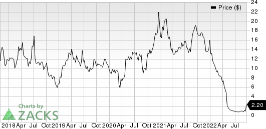 Spero Therapeutics, Inc. Price