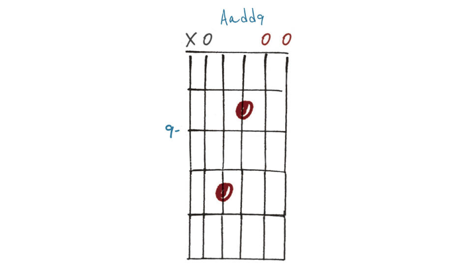 GIT497 Pedal Tone Chord Lesson