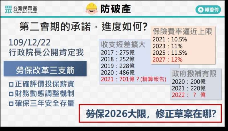 20210302-台灣民眾黨團質詢文宣（民眾黨提供）