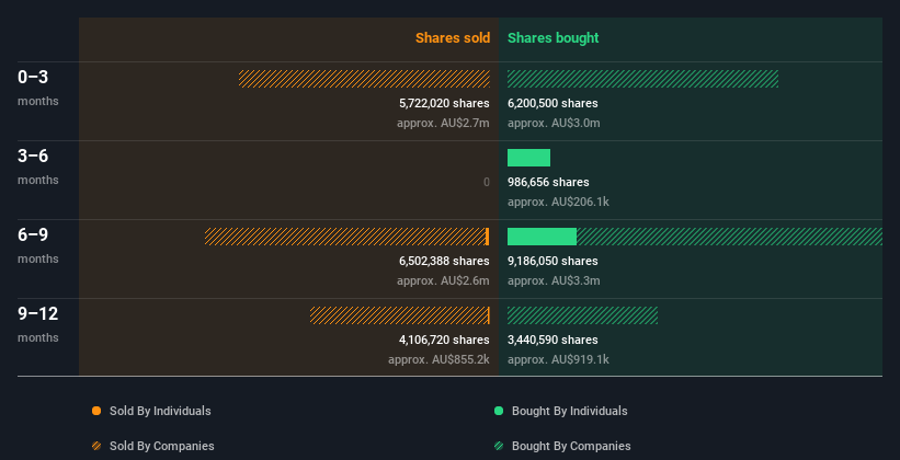 insider-trading-volume