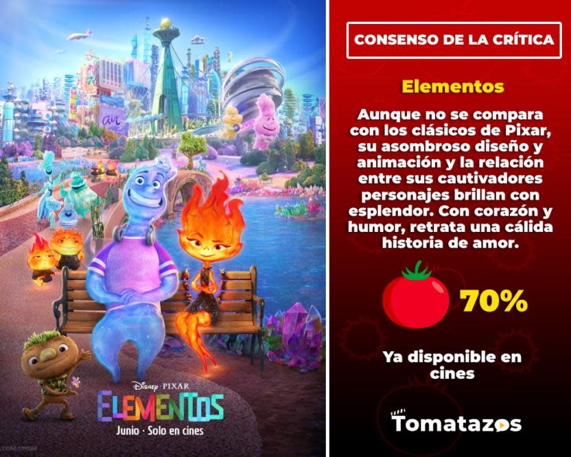 Calificación de la crítica de Elementos (Crédito: Tomatazos)