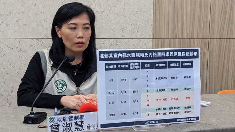 1名30多歲女性日前因感染福氏內格里阿米巴腦膜腦炎身亡，發病前曾至北部某室內親水設施遊憩。疾管署發言人曾淑慧15日公開說明針對親水設施環境採檢進度。（中央社）
