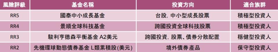 買菜也可存基金 攢私房錢大作戰–小資族巧用「電支雞」 消費存錢一指搞定