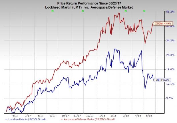 This upgrade offers significant enhancements to allow radar to support Lockheed Martin's (LMT) PAC-3 Missile Segment Enhancement (MSE) range