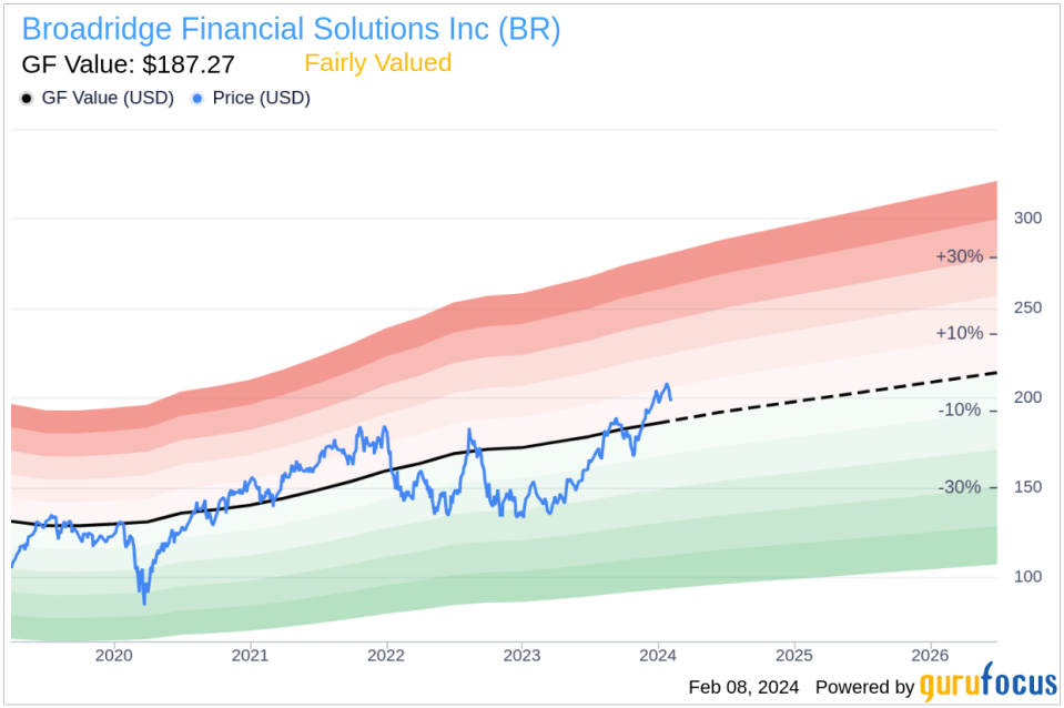 Broadridge Financial Solutions Inc Co-President ICS Douglas Deschutter Sells 22,722 Shares